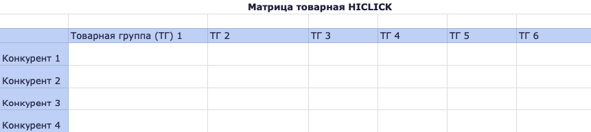 Как мы делаем анализ конкурентов для B2B