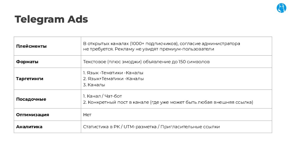 Технические требования к рекламе в Telegram. Какие форматы допустимы и что запрещено